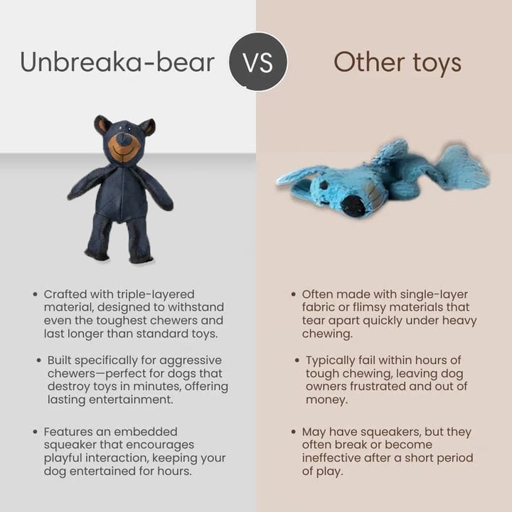 🔥🧸2026 Nov Unbreaka-Bear za močne glodavce-SI