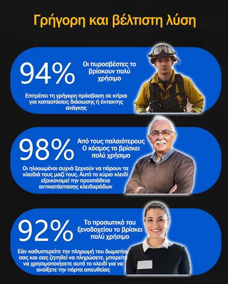 Αντικλεπτική συσκευή οικιακής χρήσης SS001 