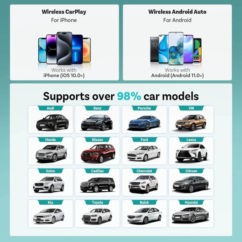 Ασύρματος προσαρμογέας Ottocast Mini 3.0 Ultra Cube CarPlay για Android Auto-SI